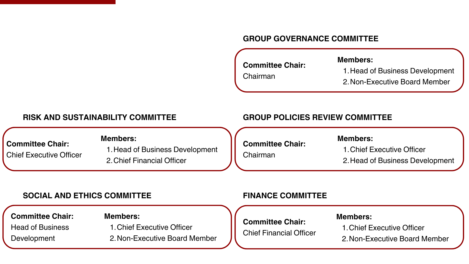 Copy of COMMITTEE MANAGEMENT